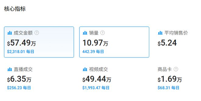 美元的钥匙扣在TikTok火了销量突AG真人百家家乐平台喜运达资讯：几(图4)