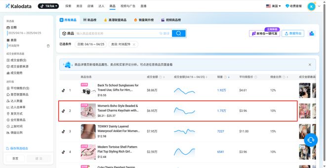 美元的钥匙扣在TikTok火了销量突AG
