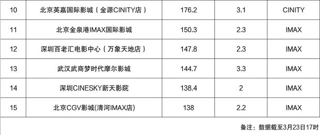 之道：以多元策略突破市场周期AG真人娱乐影院淡季“逆袭”(图9)